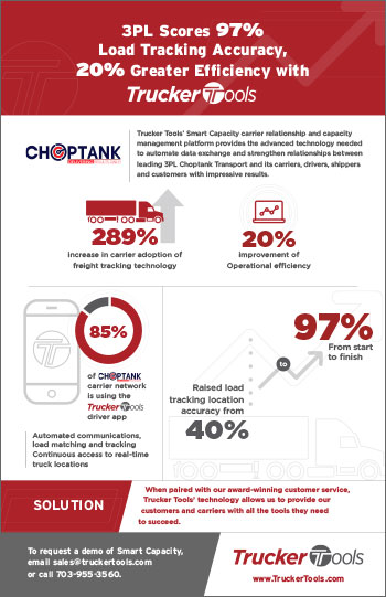 infographic Choptank